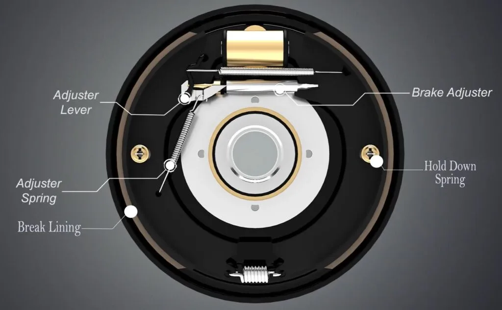 Drum Brake system