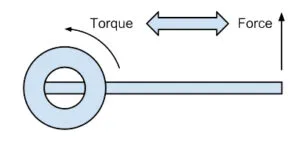 What is Torque